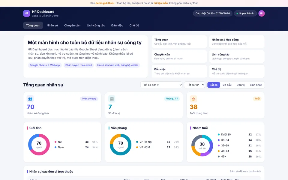 Giao diện HR Dashboard