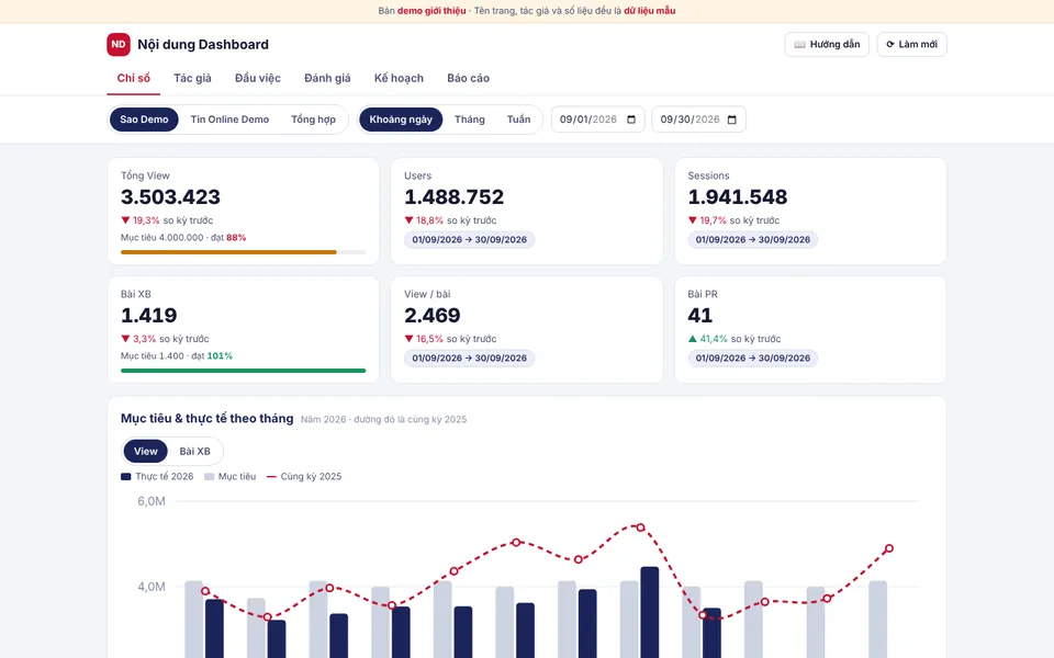 Giao diện Nội dung Dashboard
