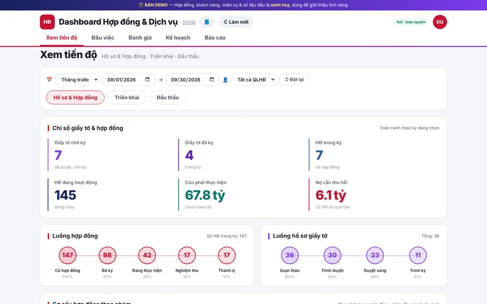 Giao diện Dashboard Hợp đồng & Dịch vụ